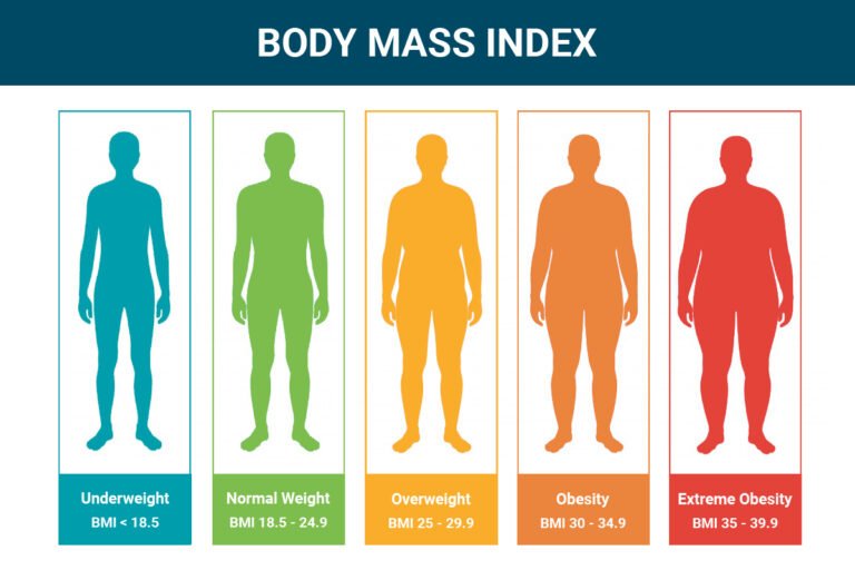 body-mass-index-bmi-chart-1